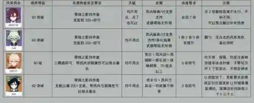 永劫龙兽阵容搭配图表最新(时空裂痕阵容推荐狂野龙)插图11
