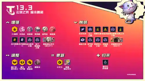 盲僧净化阵容搭配图片大全(云顶之弈s10最强阵容搭配)