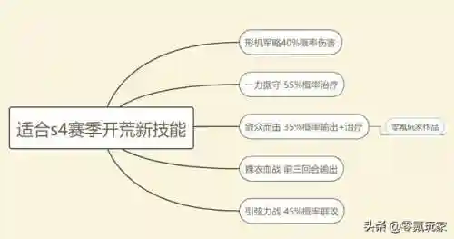 蔡文姬乐进太史次阵容搭配(太史慈T0阵容)插图1