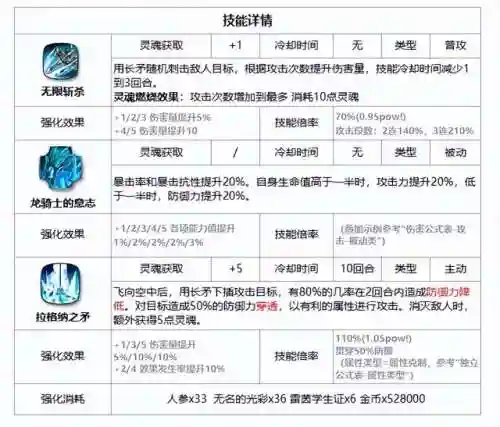 第七史诗露娜阵容搭配(第七史诗露娜和谐前)插图3
