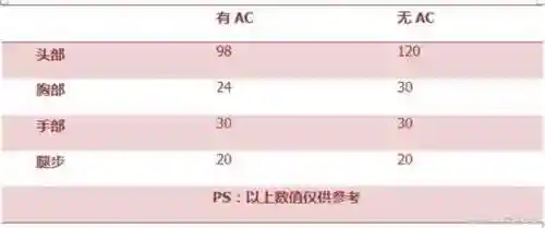 火焰家族阵容搭配推荐平民(不朽家族阵容搭配风厉害还是水)插图2