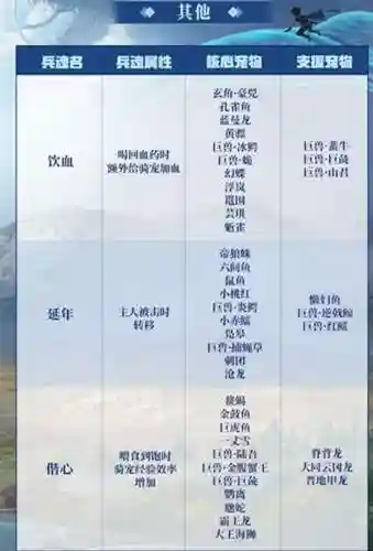 宠物兵魂搭配阵容推荐(虫师御魂最佳搭配图解)
