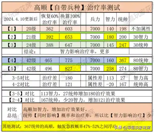 孟获绝地反击阵容搭配最新(横扫千军孟获最佳阵容)插图5