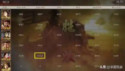 新祝融战法搭配阵容推荐(赵云乐进祝融夫人阵容怎么样)插图14