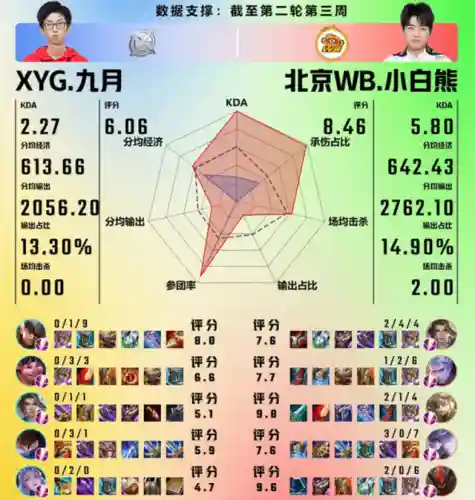 王者口嗨阵容搭配图片高清(王者最强搭配2人)插图4