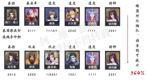前期波塞西悬赏阵容搭配(波塞西加点攻击还是精神)插图5