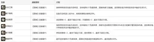 姬子二队搭配阵容(姬子组队最强阵容)插图5