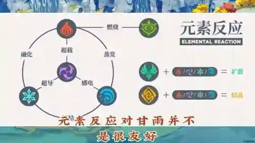 甘雨迪卢克的阵容搭配(原神最适合迪卢克的阵容)插图2