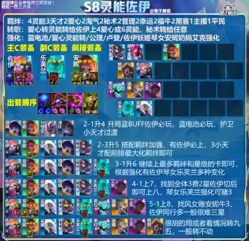 最强八大阵容搭配(最佳阵容十二强攻略)插图4