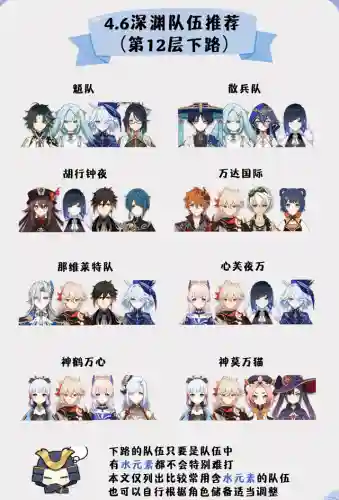 原神3皇阵容搭配(神都夜行录绮罗搭配阵容)插图4