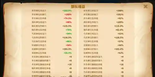 王国无敌副将搭配阵容推荐(三国大领主最强阵容)插图2