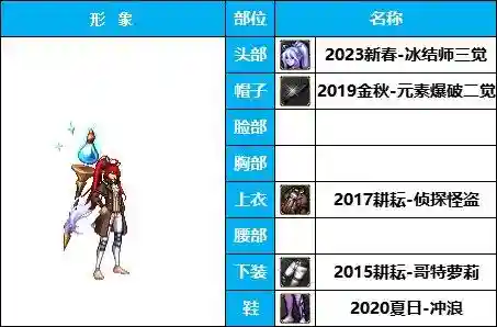 dnf男法师时装搭配(Dnf男魔法装扮最好看的一套)插图3