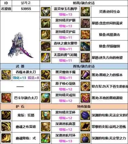 鬼泣韩服搭配阵容图片大全(一阵雨韩服鬼泣时装)插图4