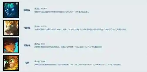 冒险家土龙阵容搭配(冒险王3最佳阵容搭配)