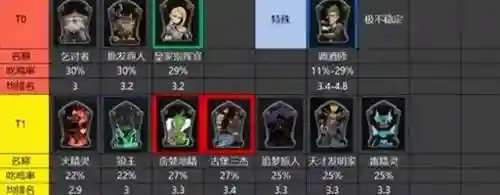 极乐之夜搭配什么阵容最强(黑夜无尽模式最佳阵容)