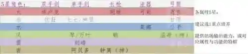 岩神最强阵容搭配图片(王者自走棋神族最强阵容)