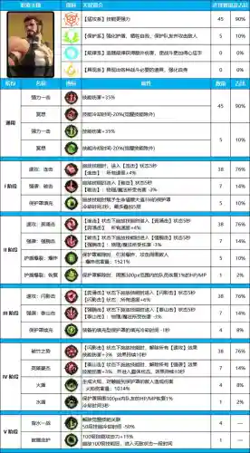大天赋奶爸搭配阵容(100版本奶爸面板最高的搭配)插图1