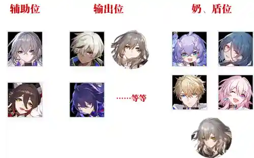 星穹轨道通用阵容搭配(全秘闻通用挂机阵容)插图2