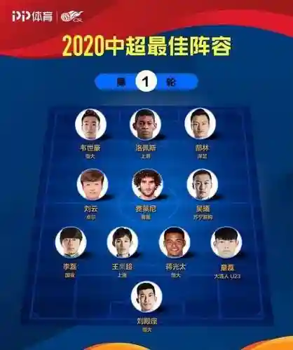 最强防守王者荣耀阵容搭配(武道大会最强阵容2019铭文)插图4