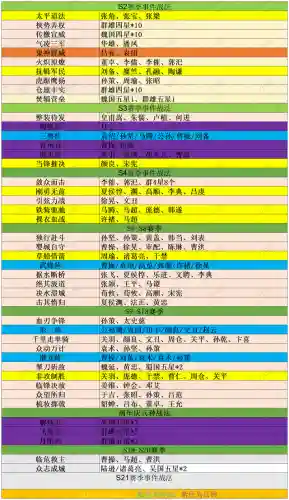 攒刀战法搭配阵容最新(藏武最强阵容搭配攻略)插图7 攒刀战法搭配阵容最新(藏武最强阵容搭配攻略)插图7