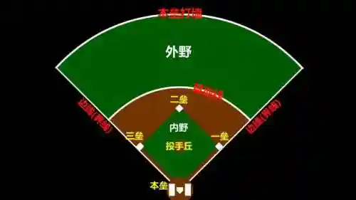 棒球阵容搭配图文详解图(梦幻模拟战阵容搭配)插图7