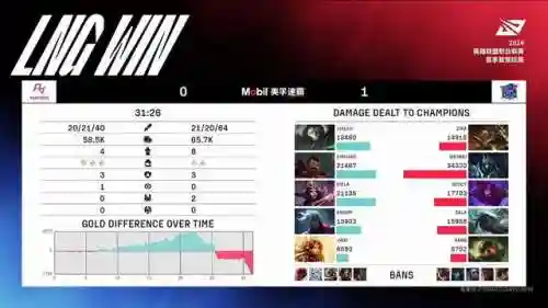 龙魂阵容搭配图最新(骨龙魂环最佳搭配)插图3