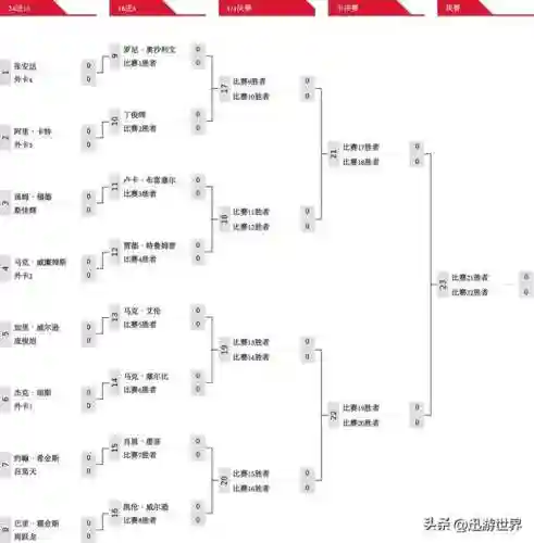 今天世界斯诺克的最新消息(斯诺克2024全部赛程)插图5