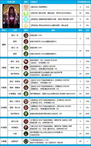 大天赋奶爸搭配阵容(100版本奶爸面板最高的搭配)
