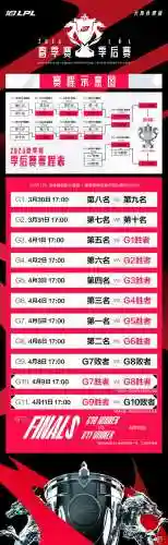 英雄联盟季后赛时间(2024春季总决赛赛程)插图1