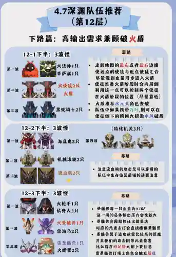 原神3皇阵容搭配(神都夜行录绮罗搭配阵容)插图2