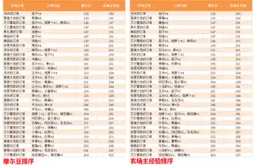 摩尔庄园怎么获得上亿摩尔豆(摩尔庄园金豆兑换码)插图4