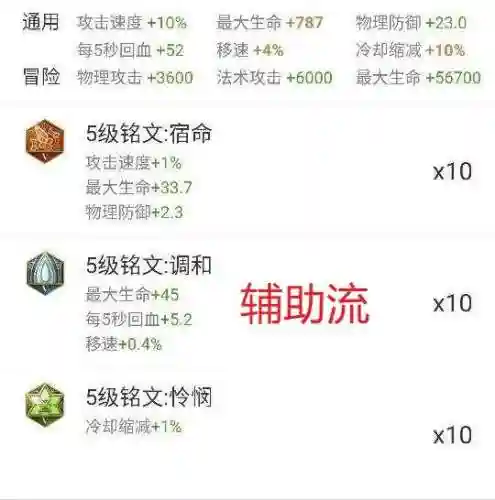 王者大乔怎么搭配阵容装备(大乔和哪个英雄配合最好)插图2