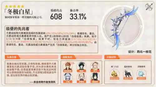 3.1提纳里阵容搭配(提纳里草神配队平民)插图11