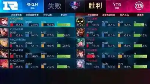 孙尚香最新战队阵容搭配(孙尚香t0阵容)插图4