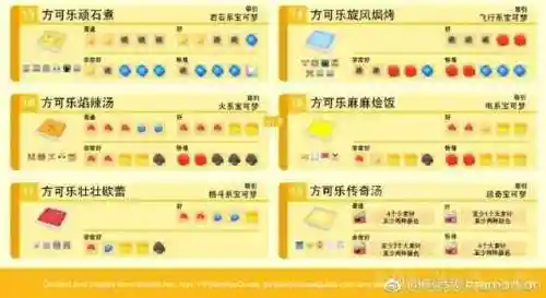 宝可梦寻宝探险阵容搭配(宝可梦大探险推荐队伍搭配)插图12