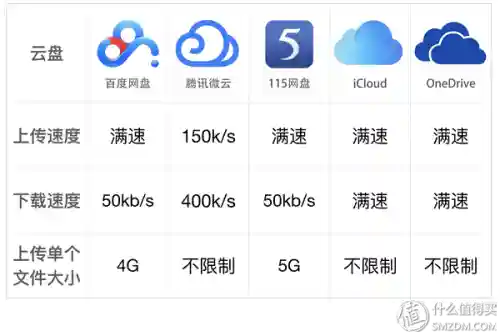 云盘哪个好(十大云盘排名)插图1