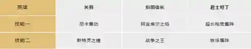 文明与征服关羽搭配阵容(率土之滨征服赛季十佳阵容)插图7