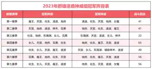 神威门派推荐阵容搭配攻略(星之后裔 神威阵容)