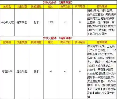 赛尔号皮皮进化史(赛尔号中波克的厉害之处)插图19