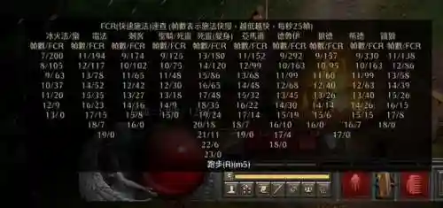 暗黑2八倍经验指令(暗黑单机8pp重新登录还是8pp)插图26