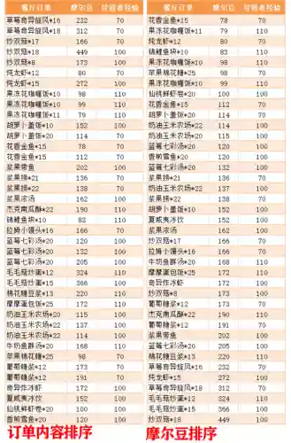 摩尔庄园怎么获得上亿摩尔豆(摩尔庄园金豆兑换码)插图3