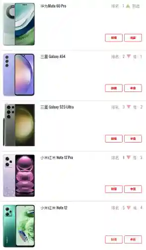 手机牌子排名大全(所有手机品牌名称)插图1