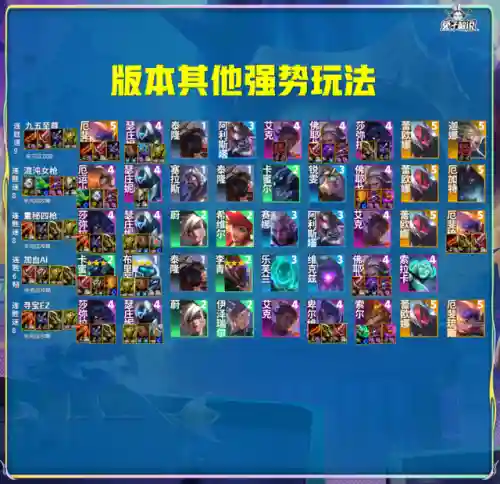 最强八大阵容搭配(最佳阵容十二强攻略)插图11
