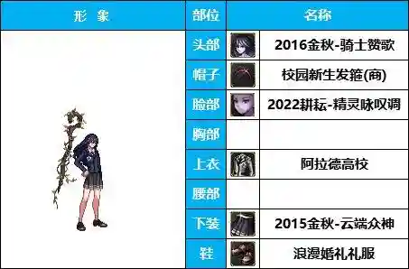 dnf男法师时装搭配(Dnf男魔法装扮最好看的一套)插图5
