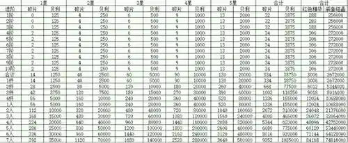 航海王强者之路百度贴吧(航海王启航礼包码2024)插图7