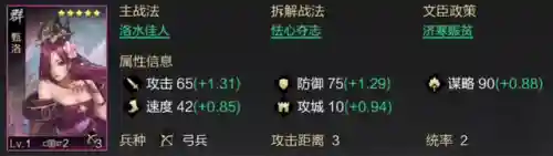 前期甄洛阵容搭配推荐(启源女神阵容最强搭配)