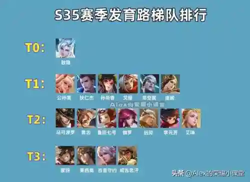 王者之影梯队搭配阵容推荐(末世王者搭配阵容)插图1