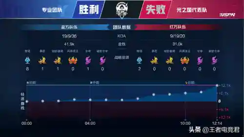 王者荣耀光之国阵容搭配(王者荣耀自走棋神族阵容)插图3 王者荣耀光之国阵容搭配(王者荣耀自走棋神族阵容)插图3