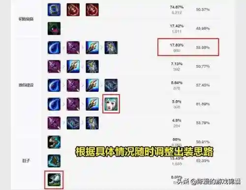 冰晶凤凰出什么装备(晶凰碎片兑换什么武器好)插图5