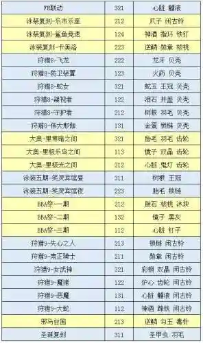 圣诞复刻怎么搭配阵容好(复刻平民后期最强阵容)